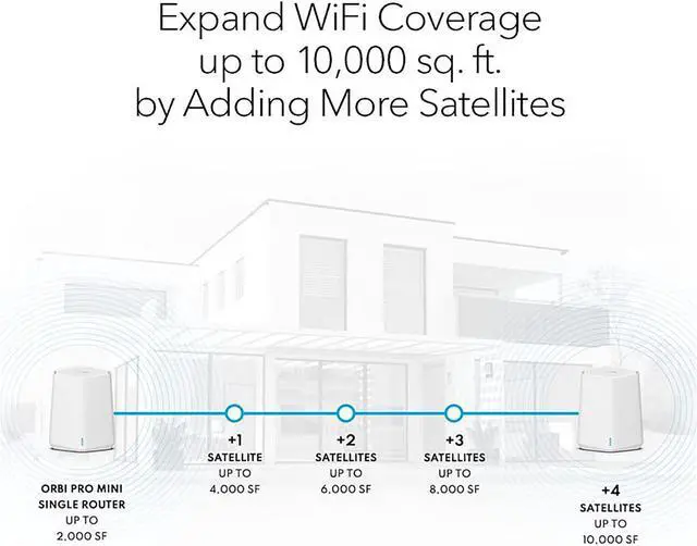 Alt view image 5 of 6 - NETGEAR Orbi Pro WiFi 6 Tri-band Mesh System for Business or Home (SXK30B3-100NAS)