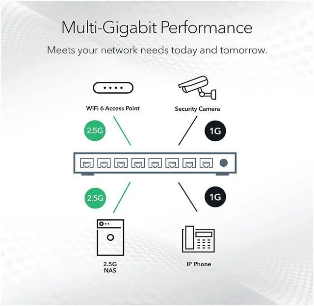 Alt view image 4 of 6 - NETGEAR 8-port Multi-Gigabit (2.5G) Ultra60 PoE++ Ethernet Plus Switch | MS108EUP