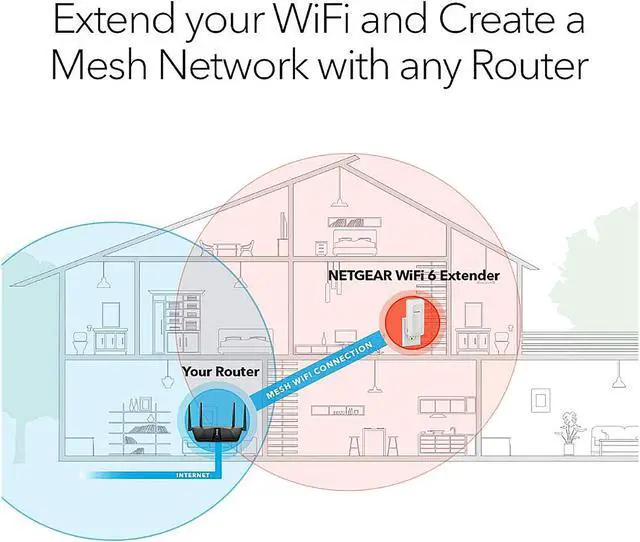 Alt view image 3 of 6 - NETGEAR WiFi 6 Mesh Range Extender (EAX15) - Add up to 1,500 sq. ft. and 20+ Devices with AX1800 Dual-Band Wireless Signal Booster & Repeater (up to 1.8Gbps Speed), WPA3 Security, Smart Roaming