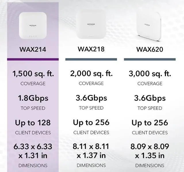 Alt view image 6 of 6 - NETGEAR WiFi 6 Access Point (WAX214) - Dual-Band PoE Access Point AX1800 Wireless Speed | 1 x 1G Ethernet PoE Port | Up to 128 Devices | 802.11ax | WPA3 Security | MU-MIMO | Power Adapter Not Included