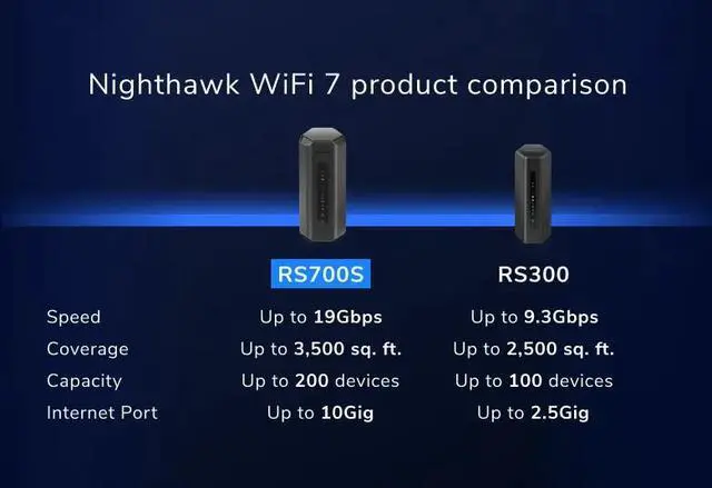 Alt view image 11 of 12 - Netgear Nighthawk RS700S Tri-Band WiFi 7 Router, BE19000 Wireless Speed (up to 19Gbps), RS700S-100NAS