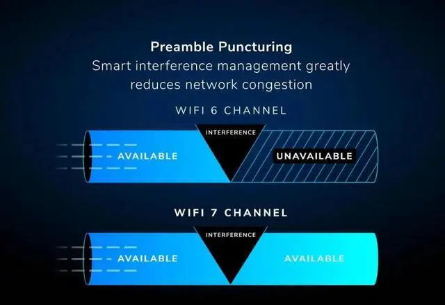 Alt view image 9 of 11 - Netgear Orbi 970 Series Quad-Band WiFi 7 Mesh System, 2-Pack Including 1 Router + 1 Satellite, RBE972S-100NAS