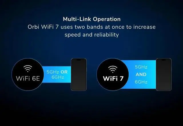 Alt view image 10 of 11 - Netgear Orbi 970 Series Quad-Band WiFi 7 Mesh System, 3-Pack Including 1 Router + 2 Satellites, RBE973S-100NAS