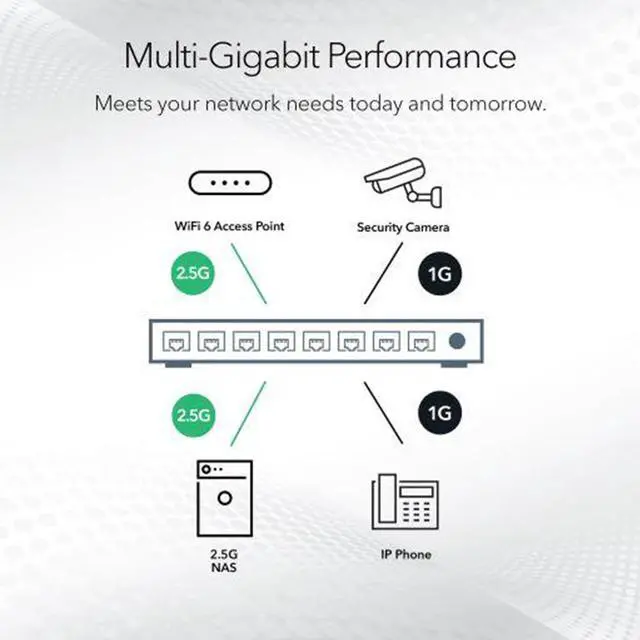 Alt view image 4 of 4 - NETGEAR 8-Port 2.5G Multi-Gigabit Ethernet Unmanaged Switch | MS308
