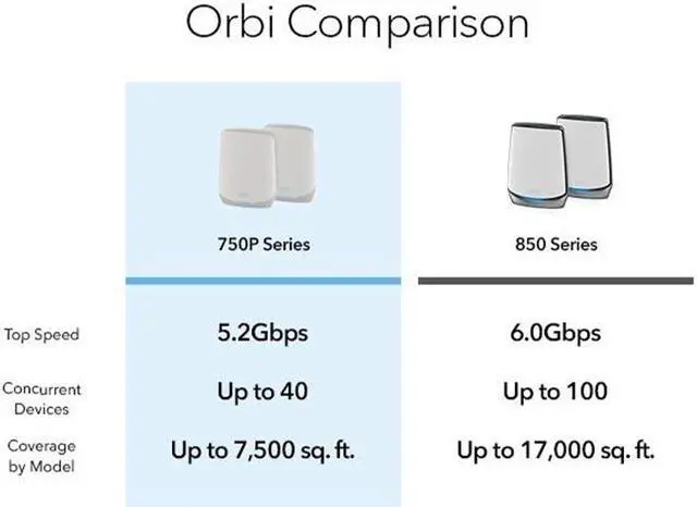 Alt view image 5 of 6 - NETGEAR Orbi 750 Series Tri-Band WiFi 6 Mesh System, 5.2Gbps, Router + 2 Satellites | RBK753P