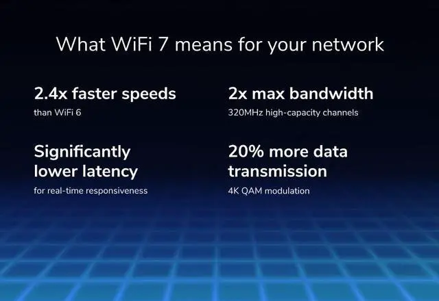 Alt view image 4 of 6 - Netgear Nighthawk WiFi 7 Router RS300, 9.3Gbps