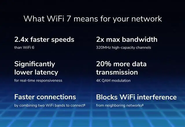 Alt view image 4 of 9 - Netgear Nighthawk RS200 Dual-Band WiFi 7 Router, BE6500 Wireless Speed (up to 6.5Gbps), RS200-100NAS