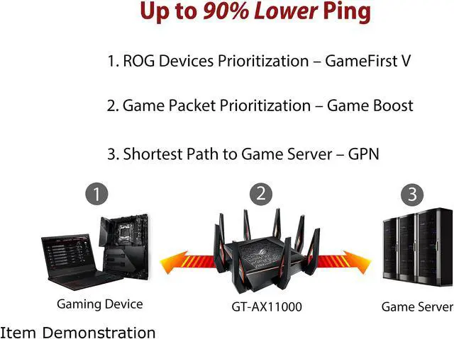 Alt view image 4 of 10 - ASUS ROG Rapture GT-AX11000 AX11000 Tri-band 10 Gigabit WiFi Router, AiProtection Lifetime Security by Trend Micro, AiMesh compatible for Mesh Wi-Fi System, Next-Gen Wi-Fi 6, Wireless 802.11Ax