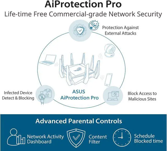 Alt view image 7 of 10 - ASUS ROG Rapture GT-AX11000 AX11000 Tri-band 10 Gigabit WiFi Router, AiProtection Lifetime Security by Trend Micro, AiMesh compatible for Mesh Wi-Fi System, Next-Gen Wi-Fi 6, Wireless 802.11Ax