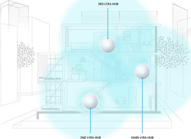 Alt view image 4 of 6 - ASUS Lyra MAP-AC2200 AC2200 Tri-Band Mesh WiFi System, AiProtection Lifetime Security by Trend Micro, 3 Pack, cover up to 6,000sqft
