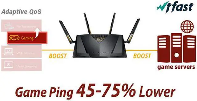 Alt view image 5 of 11 - ASUS AX6000 Dual-band WiFi 6 Gaming Router, game acceleration, Mesh WiFi support, Lifetime Free Internet Security, Gamer Private Network, Mobile Game Boost, Streaming & Gaming