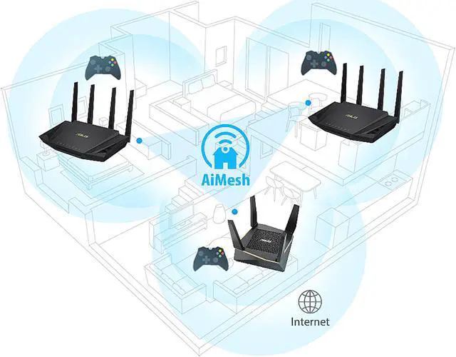 Alt view image 5 of 5 - ASUS RT-AX58U/CA AX3000 Dual Band WiFi 6 (802.11ax) Router
