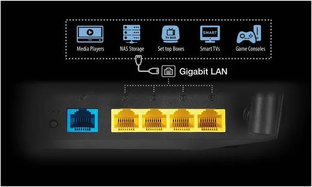 Alt view image 3 of 5 - ASUS RT-AC1200GE AC1200 Dual Band WiFi Router, Parental Control, MU-MIMO, 4 x Gigabit LAN ports, VPN, Gaming & 4K Streaming