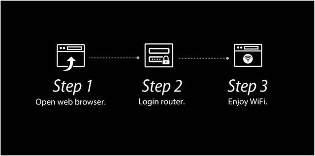 Alt view image 2 of 5 - ASUS RT-AC1200GE AC1200 Dual Band WiFi Router, Parental Control, MU-MIMO, 4 x Gigabit LAN ports, VPN, Gaming & 4K Streaming