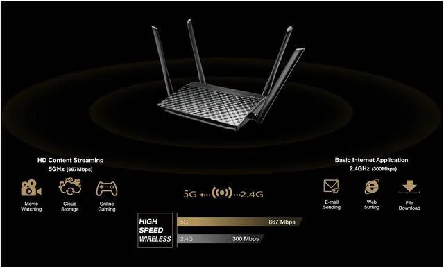 Alt view image 4 of 5 - ASUS RT-AC1200GE AC1200 Dual Band WiFi Router, Parental Control, MU-MIMO, 4 x Gigabit LAN ports, VPN, Gaming & 4K Streaming