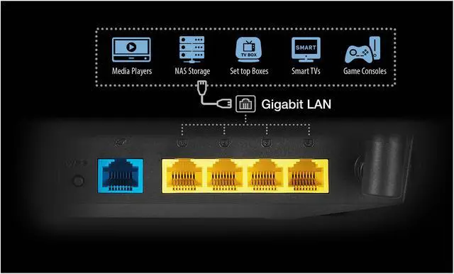 Alt view image 3 of 5 - ASUS RT-AC1200 V2 AC1200 Dual Band WiFi Router, Easy 3-step setup, 4 LAN ports, Gaming & Streaming