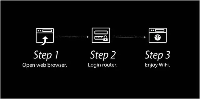 Alt view image 4 of 5 - ASUS RT-AC1200 V2 AC1200 Dual Band WiFi Router, Easy 3-step setup, 4 LAN ports, Gaming & Streaming