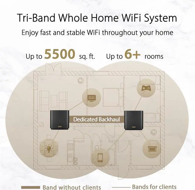 Alt view image 4 of 8 - ASUS ZenWiFi AX Whole-Home Tri-band Mesh WiFi 6 System (XT8) - 2 pack, Coverage up to 5,500 sq.ft or 6+rooms, 6.6Gbps, WiFi, 3 SSIDs, life-time free network security and parental controls, 2.5G port
