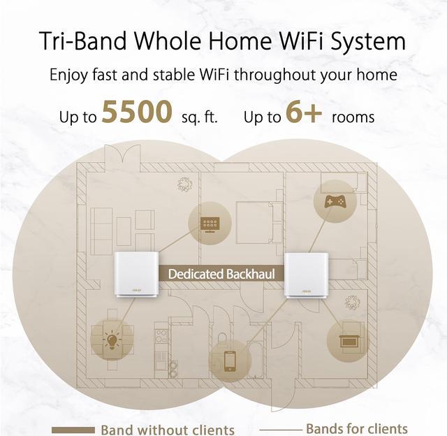 Alt view image 4 of 8 - ASUS ZenWiFi AX Whole-Home Tri-band Mesh WiFi 6 System (XT8) - 2 pack, Coverage up to 5,500 sq.ft or 6+rooms, 6.6Gbps, WiFi, 3 SSIDs, life-time free network security and parental controls, 2.5G port