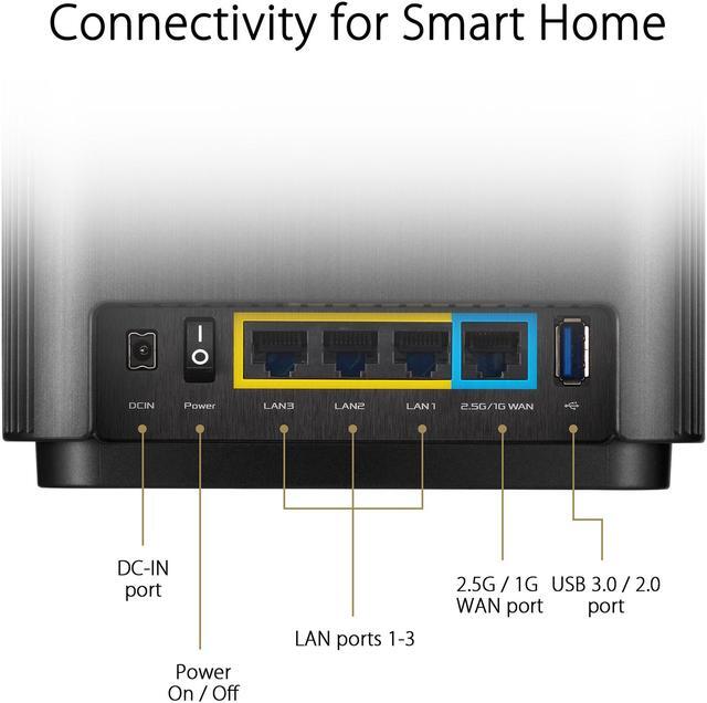 Alt view image 7 of 8 - ASUS ZenWiFi AX Whole-Home Tri-band Mesh WiFi 6 System (XT8) - 2 pack, Coverage up to 5,500 sq.ft or 6+rooms, 6.6Gbps, WiFi, 3 SSIDs, life-time free network security and parental controls, 2.5G port