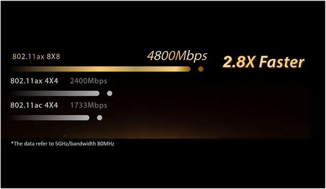 Alt view image 4 of 5 - ASUS RT-AX89X AX6000 Dual Band WiFi 6 Router, 802.11ax 12 streams 6000Mbps , Lifetime Free Internet Security, supports AiMesh, MU-MIMO, 8 Gb LAN ports, Dual 10G ports (10GBase-T & 10G SFP+), VPN, Gaming & Streaming