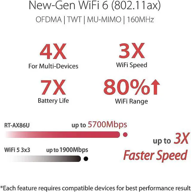 Alt view image 3 of 5 - ASUS RT-AX86U AX5700 Dual Band WiFi 6 Gaming Router 802.11ax, up to 2500sq ft & 35+ Devices, Mobile Game Mode, Lifetime Free Internet Security, Mesh WiFi support, Gaming Port, Adaptive QoS