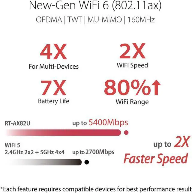 Alt view image 3 of 3 - ASUS RT-AX82U AX5400 Dual-Band WiFi 6 Gaming Router, Game Acceleration, Mesh WiFi Support, Lifetime Free Internet Security, Dedicated Gaming Port, Mobile Game Boost, MU-MIMO, Aura RGB