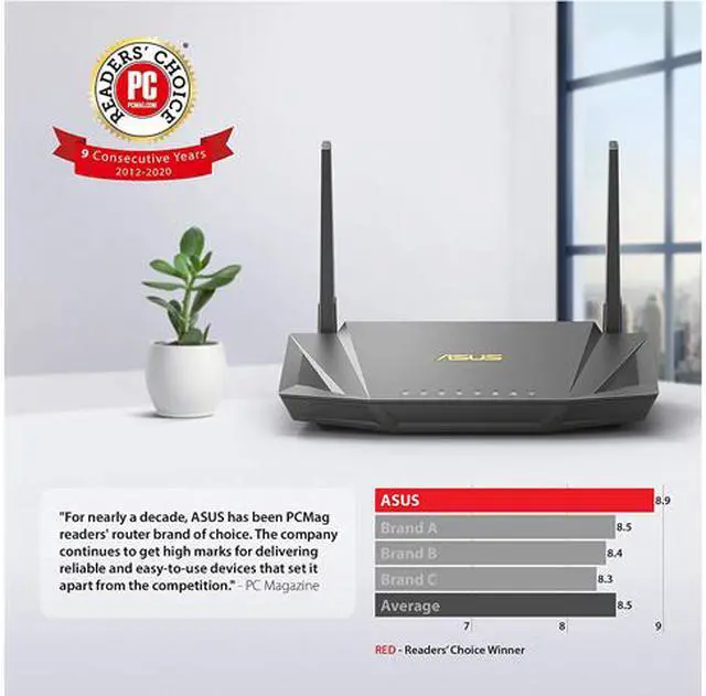 Alt view image 6 of 6 - ASUS RT-AX56U AX1800 WiFi 6 Dual-Band WiFi Router, Lifetime Internet Security with AiProtection, Whole-home WiFi with AiMesh, MU-MIMO, OFDMA, VPN Setting