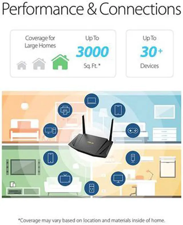 Alt view image 3 of 6 - ASUS RT-AX56U AX1800 WiFi 6 Dual-Band WiFi Router, Lifetime Internet Security with AiProtection, Whole-home WiFi with AiMesh, MU-MIMO, OFDMA, VPN Setting
