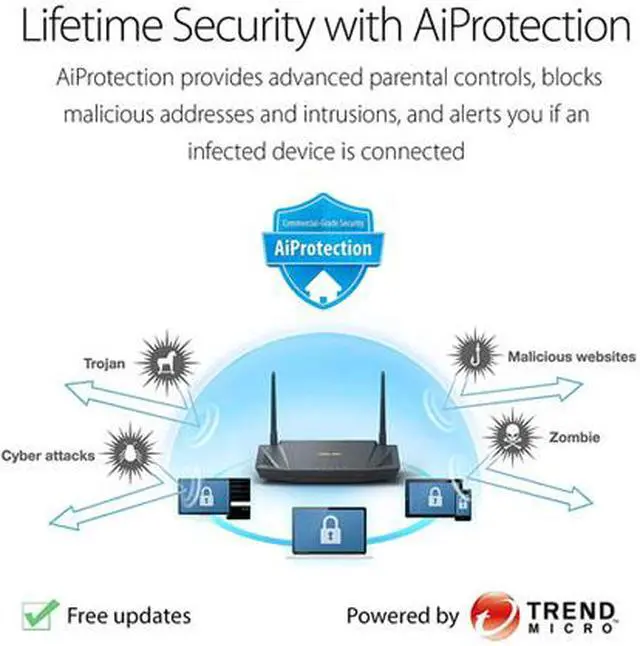Alt view image 4 of 6 - ASUS RT-AX56U AX1800 WiFi 6 Dual-Band WiFi Router, Lifetime Internet Security with AiProtection, Whole-home WiFi with AiMesh, MU-MIMO, OFDMA, VPN Setting