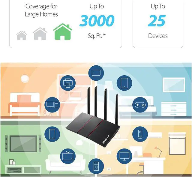 Alt view image 5 of 7 - ASUS RT-AX55 AX1800 Dual Band WiFi 6 Gigabit Router, 802.11ax, Lifetime internet security, Parental Control, Mesh WiFi support, MU-MIMO, OFDMA, 4 Gigabit LAN Ports, Beamforming