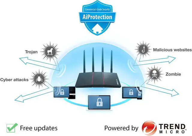 Alt view image 6 of 7 - ASUS RT-AX55 AX1800 Dual Band WiFi 6 Gigabit Router, 802.11ax, Lifetime internet security, Parental Control, Mesh WiFi support, MU-MIMO, OFDMA, 4 Gigabit LAN Ports, Beamforming