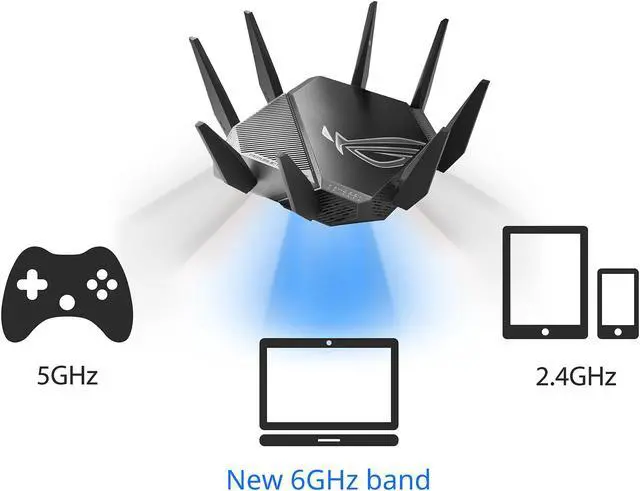Alt view image 3 of 7 - ASUS WiFi 6E Gaming Router (ROG Rapture GT-AXE11000) - Tri-Band 10 Gigabit Wireless Router, World's First 6GHz Band for Wider Channels & Higher Capacity, 1.8GHz Quad-Core processor, 2.5G Port, Gaming & Streaming