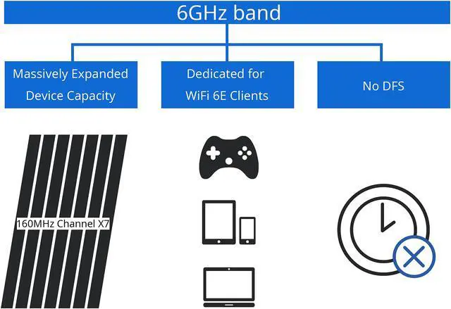 Alt view image 4 of 7 - ASUS WiFi 6E Gaming Router (ROG Rapture GT-AXE11000) - Tri-Band 10 Gigabit Wireless Router, World's First 6GHz Band for Wider Channels & Higher Capacity, 1.8GHz Quad-Core processor, 2.5G Port, Gaming & Streaming