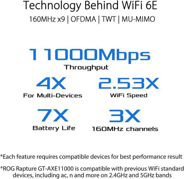 Alt view image 5 of 7 - ASUS WiFi 6E Gaming Router (ROG Rapture GT-AXE11000) - Tri-Band 10 Gigabit Wireless Router, World's First 6GHz Band for Wider Channels & Higher Capacity, 1.8GHz Quad-Core processor, 2.5G Port, Gaming & Streaming