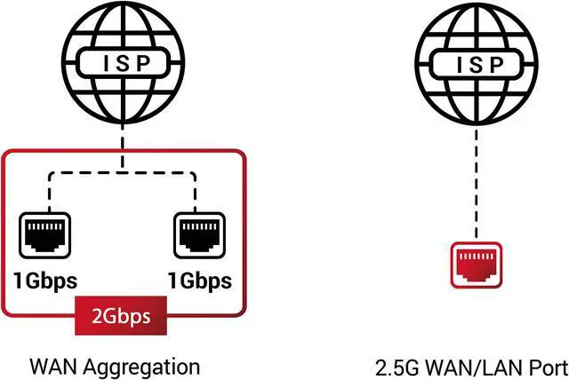 Alt view image 6 of 7 - ASUS WiFi 6E Gaming Router (ROG Rapture GT-AXE11000) - Tri-Band 10 Gigabit Wireless Router, World's First 6GHz Band for Wider Channels & Higher Capacity, 1.8GHz Quad-Core processor, 2.5G Port, Gaming & Streaming