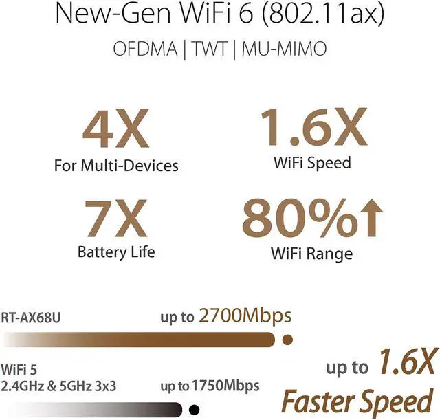 Alt view image 3 of 4 - ASUS AX2700 WiFi 6 Router (RT-AX68U) - Dual Band 3x3 Wireless Internet Router with 4 Gigabit LAN Ports, Trend Micro Lifetime AiProtection, AiMesh Compatible, Parental Control, OFDMA, WAN Aggregation