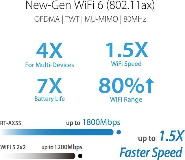 Alt view image 6 of 7 - ASUS AX1800 Dual Band WiFi 6 (802.11ax) Repeater & Range Extender (RP-AX56) - Coverage Up to 2200 sq.ft, Wireless Signal Booster for Home, AiMesh Node, Easy Setup