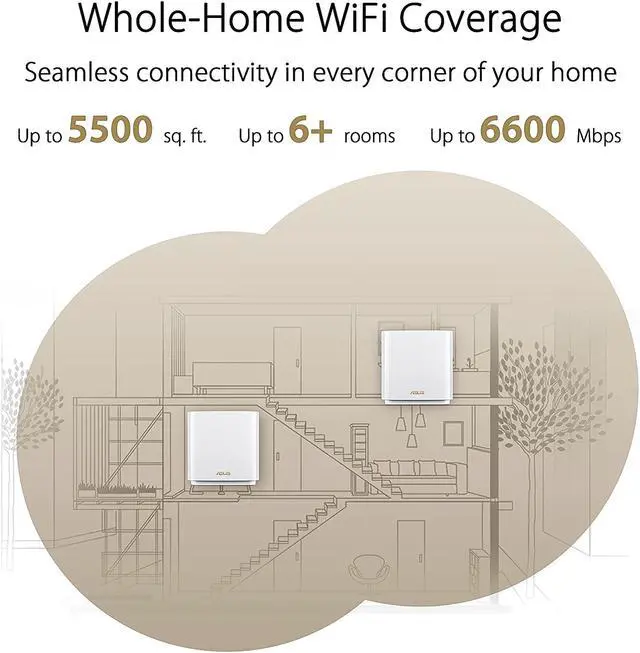 Alt view image 3 of 9 - ASUS ZenWiFi Whole-Home Tri-Band Mesh WiFi 6E System (ET8 2PK), Coverage up to 5,500 sq.ft & 6+Rooms, 6600Mbps, New 6GHz Band, AiMesh,Instant Guard