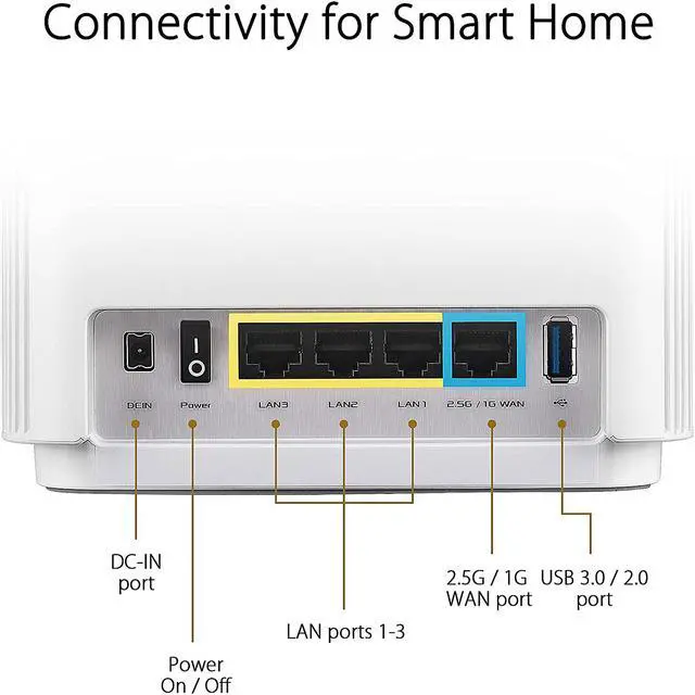 Alt view image 7 of 9 - ASUS ZenWiFi Whole-Home Tri-Band Mesh WiFi 6E System (ET8 2PK), Coverage up to 5,500 sq.ft & 6+Rooms, 6600Mbps, New 6GHz Band, AiMesh,Instant Guard