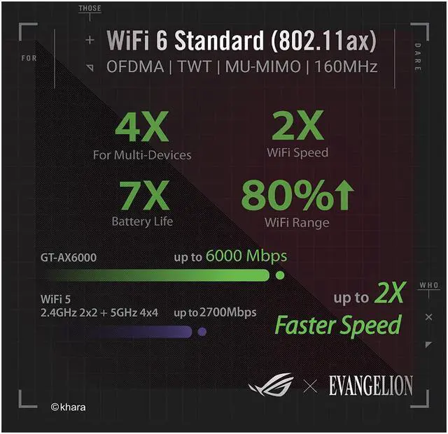 Alt view image 4 of 7 - ASUS ROG Rapture GT-AX6000 EVA Edition Dual-Band WiFi 6 Gaming Router, Dual 2.5G WAN/LAN ports, WAN aggregation, Triple-Level Game Acceleration, AiMesh Compatible