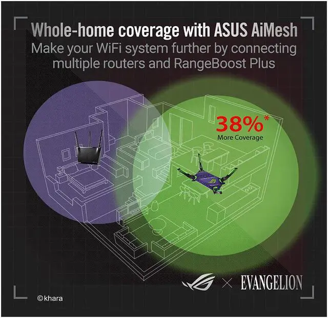 Alt view image 6 of 7 - ASUS ROG Rapture GT-AX6000 EVA Edition Dual-Band WiFi 6 Gaming Router, Dual 2.5G WAN/LAN ports, WAN aggregation, Triple-Level Game Acceleration, AiMesh Compatible