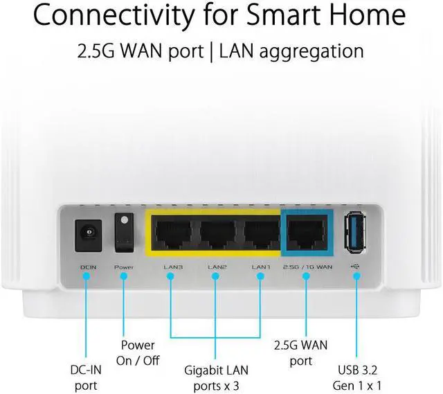 Alt view image 3 of 6 - ASUS ZenWiFi XT9 AX7800 Tri-Band WiFi6 Mesh WiFiSystem (2Pack), 802.11ax, up to 5700 sq ft & 6+ Rooms, AiMesh, Lifetime Free Internet Security, Parental Controls, 2.5G WAN Port, UNII 4, White