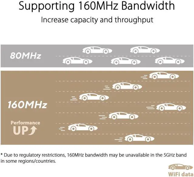 Alt view image 4 of 6 - ASUS ZenWiFi XT9 AX7800 Tri-Band WiFi6 Mesh WiFiSystem (2Pack), 802.11ax, up to 5700 sq ft & 6+ Rooms, AiMesh, Lifetime Free Internet Security, Parental Controls, 2.5G WAN Port, UNII 4, White
