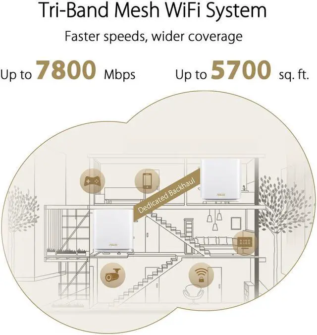 Alt view image 5 of 6 - ASUS ZenWiFi XT9 AX7800 Tri-Band WiFi6 Mesh WiFiSystem (2Pack), 802.11ax, up to 5700 sq ft & 6+ Rooms, AiMesh, Lifetime Free Internet Security, Parental Controls, 2.5G WAN Port, UNII 4, White