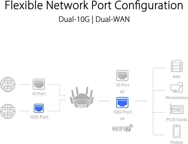 Alt view image 9 of 9 - ASUS RT-BE96U BE19000 802.11BE Tri-Band Performance WiFi 7 Extendable Router with 6GHz support, Dual 10G Port, 320Mhz, lifetime internet security , *MLO, AiMesh Support