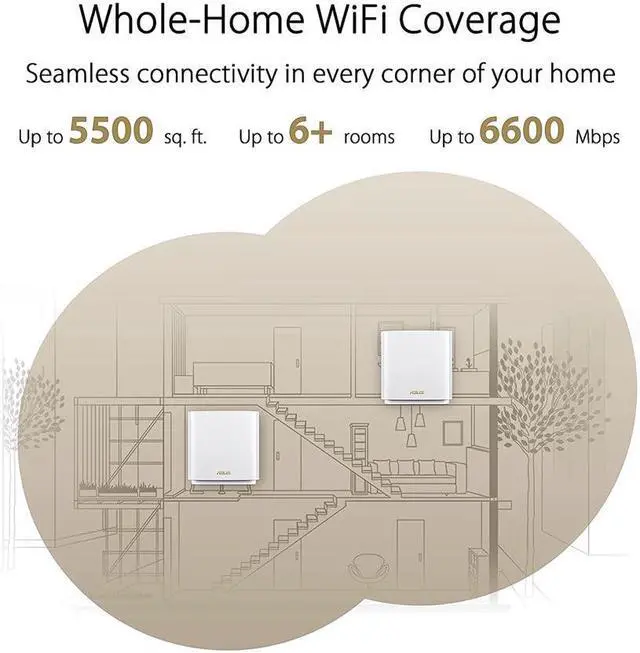 Alt view image 3 of 8 - Manufacturer REFURBISHED- ASUS ZenWiFi Whole-Home Tri-Band Mesh WiFi 6E System (ET8 2PK), Coverage up to 5,500 sq.ft & 6+Rooms, 6600Mbps, New 6GHz Band, AiMesh,Instant Guard