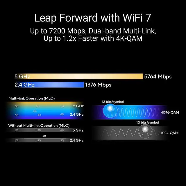 Alt view image 3 of 8 - ASUS RT-BE88U Dual-band WiFi 7 AiMesh Extendable Performance Router, 4K-QAM, MLO, Dual 10G ports, SFP+, Four 2.5G ports, Four 1G ports, 34G WAN/LAN capacity, Subscription-free network security