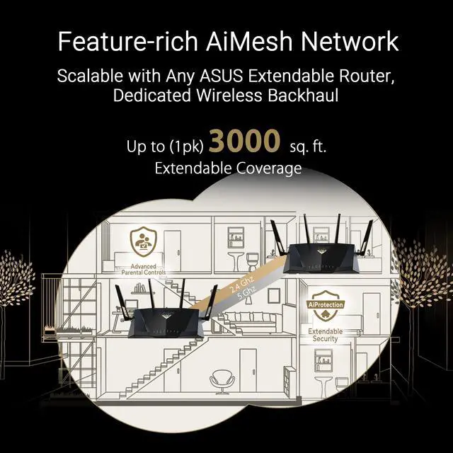 Alt view image 8 of 8 - ASUS RT-BE88U Dual-band WiFi 7 AiMesh Extendable Performance Router, 4K-QAM, MLO, Dual 10G ports, SFP+, Four 2.5G ports, Four 1G ports, 34G WAN/LAN capacity, Subscription-free network security
