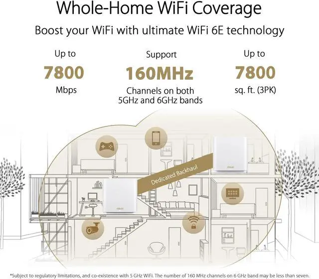 Alt view image 2 of 11 - ASUS ZenWiFi Whole-Home Tri-band Mesh WiFi 6E System (ET8 3PK), Coverage up to 7,500 sq.ft, 6600Mbps, new 6GHz band, AiMesh, Lifetime Free Internet Security, Parental Control, Easy Setup, Instant Guard